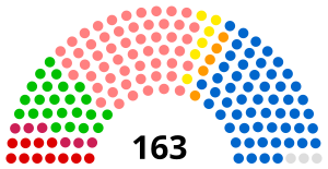 Color-coded semicircular data distribution chart Color-coded semicircular chart representing data distribution with segments in red, green, pink, yellow, and blue dots.
