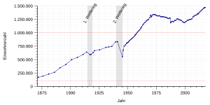 Global Internet Users Growth 1995-2025 Projection Graph showing the growth of global internet users from 1995 to 2020 with projections to 2025, highlighting rapid digital adoption.