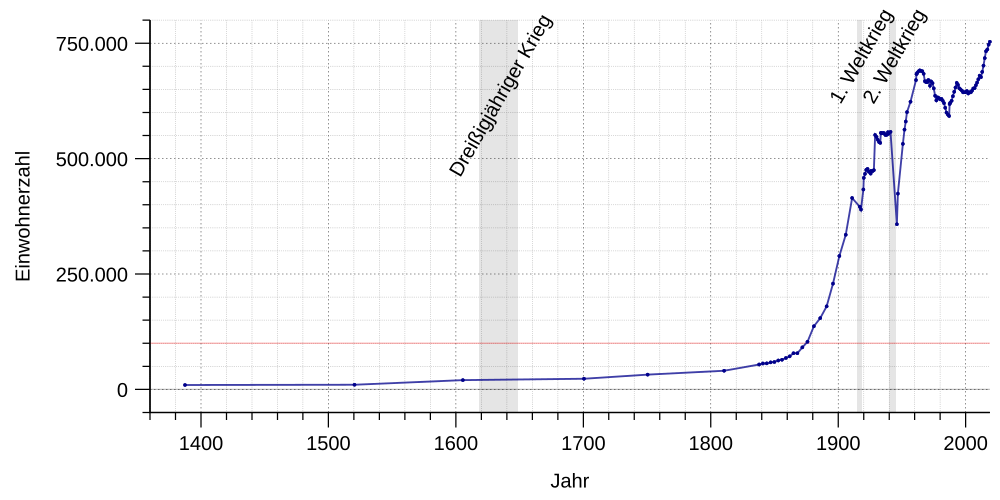 Graph showing the growth of the S&P 500 index from 1871 to 2023 with a 7% annualized return benchmark line.